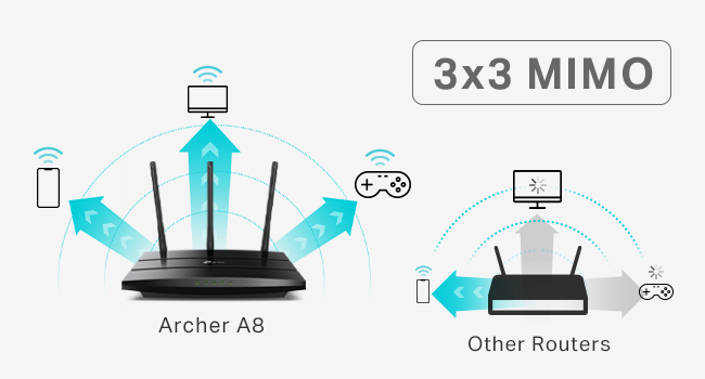 MU-MIMO for Maximum Performance