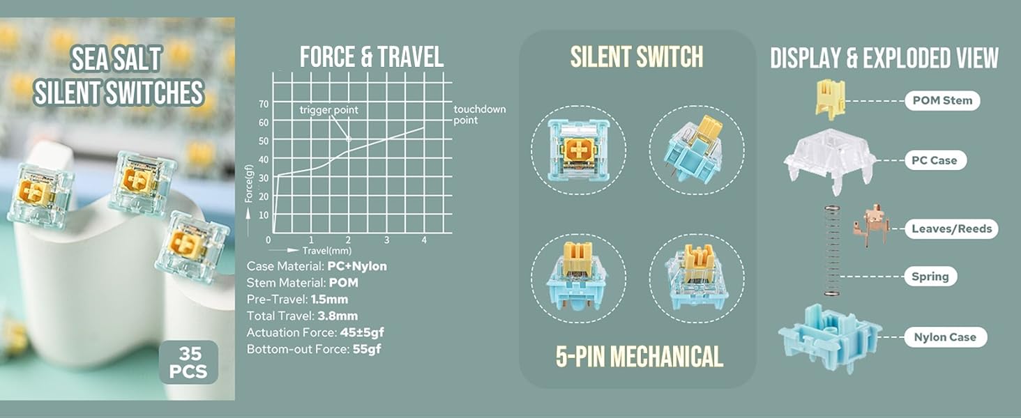 Infographic showcasing features of a product, including silent switch, 5-pin mechanical, and other icons related to power and display options.