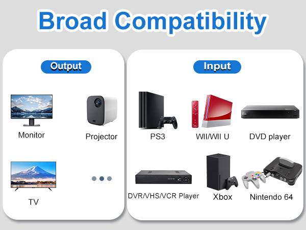 Uzifhdhi RCA to HDMI Converter