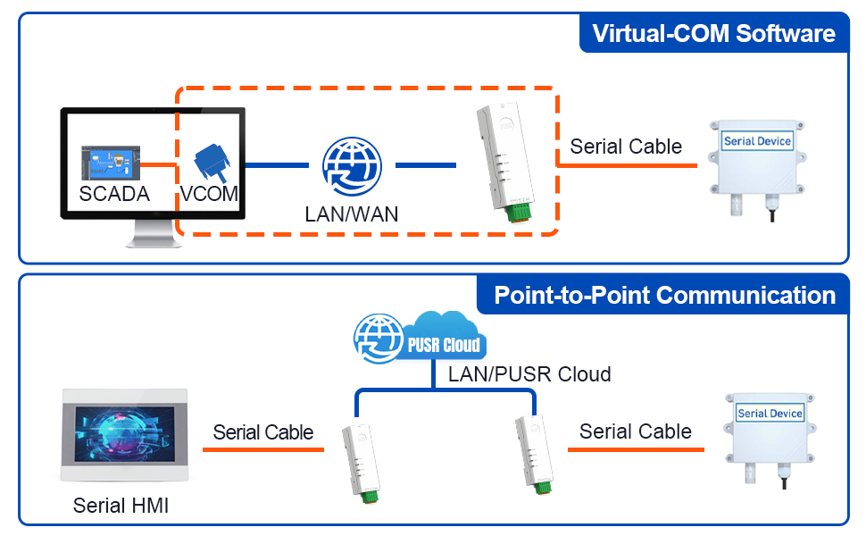 modbus rtu to modbus tcp