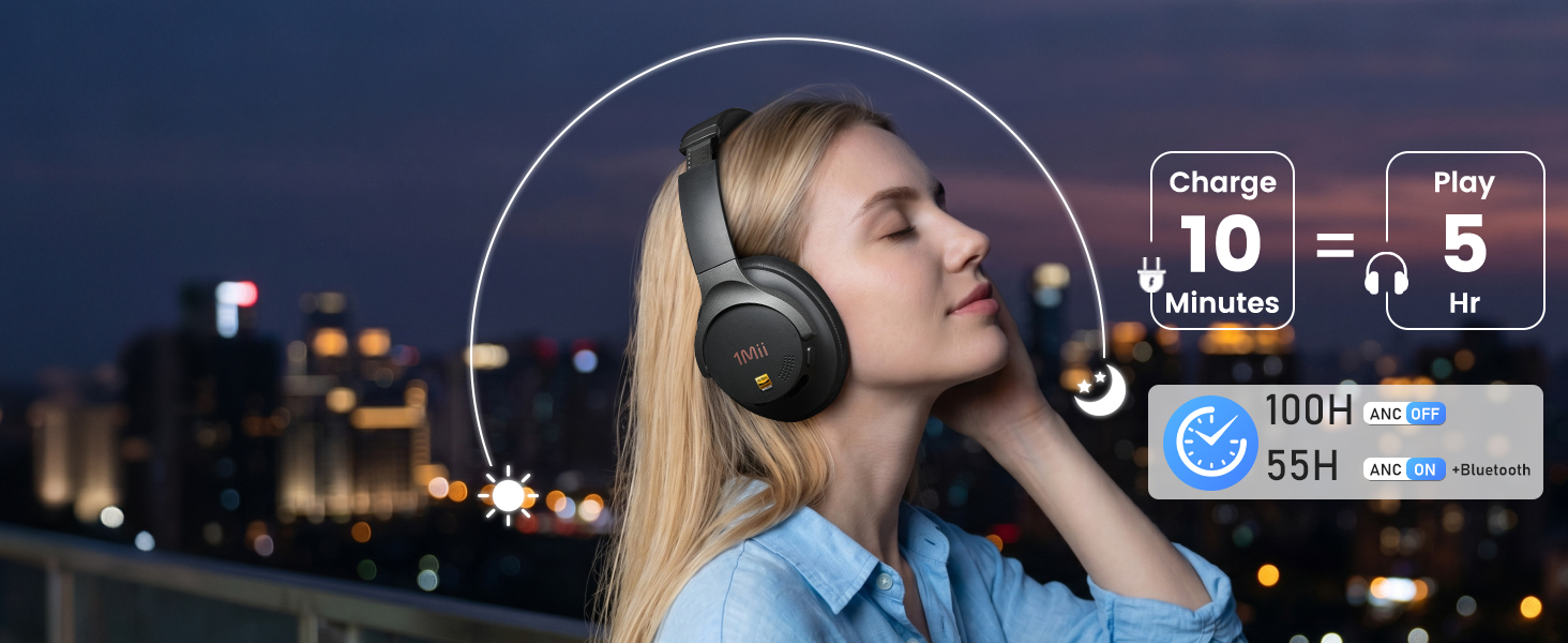 1Mii Hybrid Active Nose Cancelling Headphones