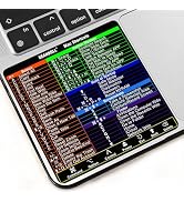 (2-Pack) Shortcuts Sticker for Apple Mac OS System, 2026 New Shortcuts Sticker for 13-16 inch Mac...