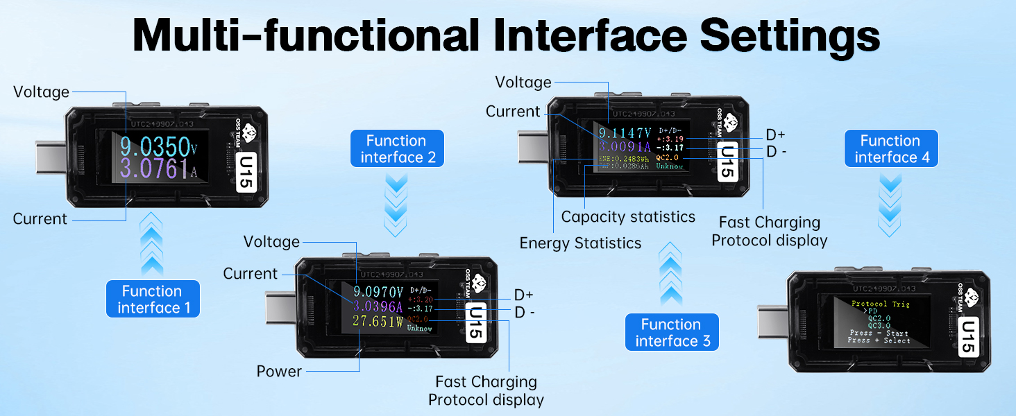 USB TESTER