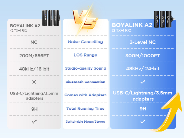 BOYALINK A2 Wireless lavalier microphone