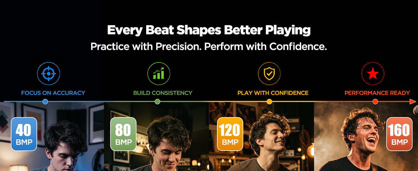 Practice with Precision. Perform with Confidence.
