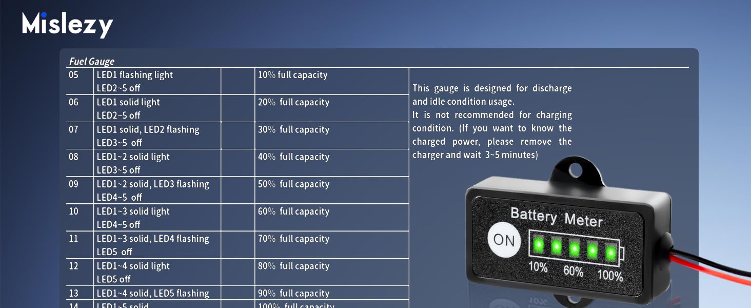 Battery Meter golf cart battery indicator truck battery indicator atv utv battery indicator