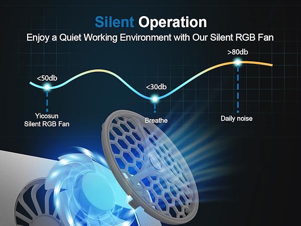Enjoy a Quiet Working Environment with Our Silent RGB Fan