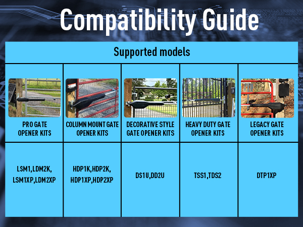 Compatible type