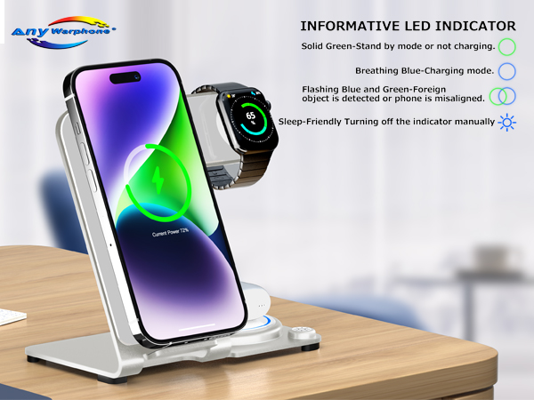 Informative Led Indicator