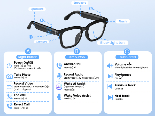 Faifxo Smart Camera Glasses with 1080P Video Recording, Translation Bluetooth Sunglasses