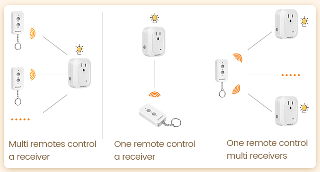 remote outlet switch