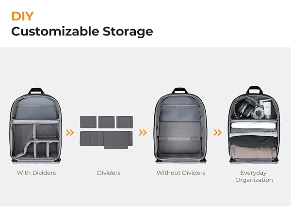 Camera Case Compatible with Canon/Nikon/Sony