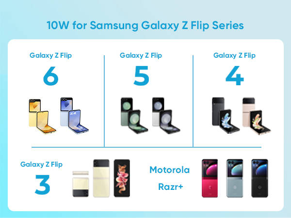 Fast Wireless Charger for Samsung