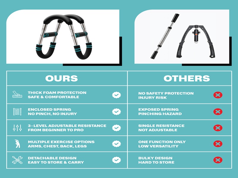 PRIMEFLOW Power Twister vs standard chest expanders comparison