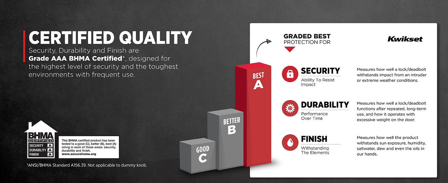 Security, durability, and finish are Grade AAA BHMA Certified.