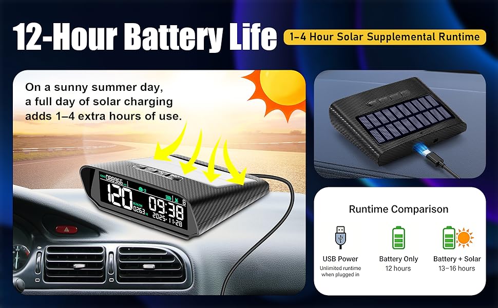 Wireless Heads Up Display for Cars Solar GPS Digital Speedometer