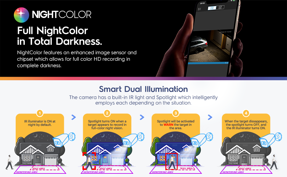 Night Color and smart dual illuminator, active deterrence, spotlight, IR LED light, target warning