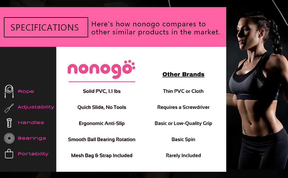 jump rope,jump rope for women,exercise,weighted jump rope for women,weighted jump rope, Skipping