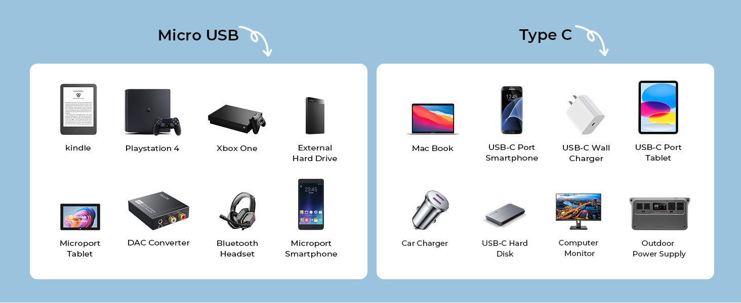 usbc to micro usb cable