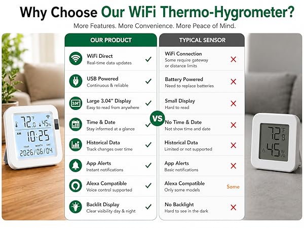 wifi thermometer hygrometer