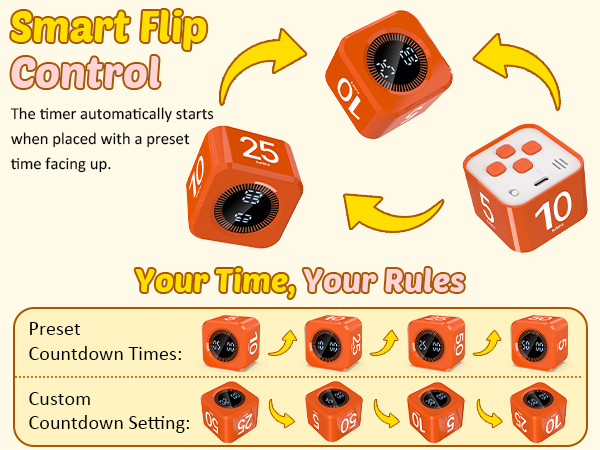 Smart Flip Control