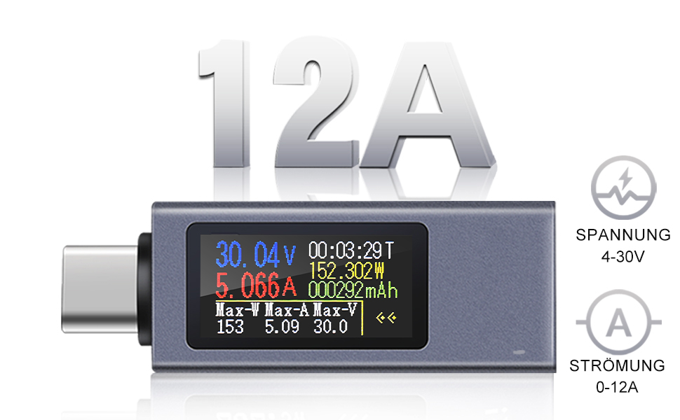 USB C Power Meter Testers