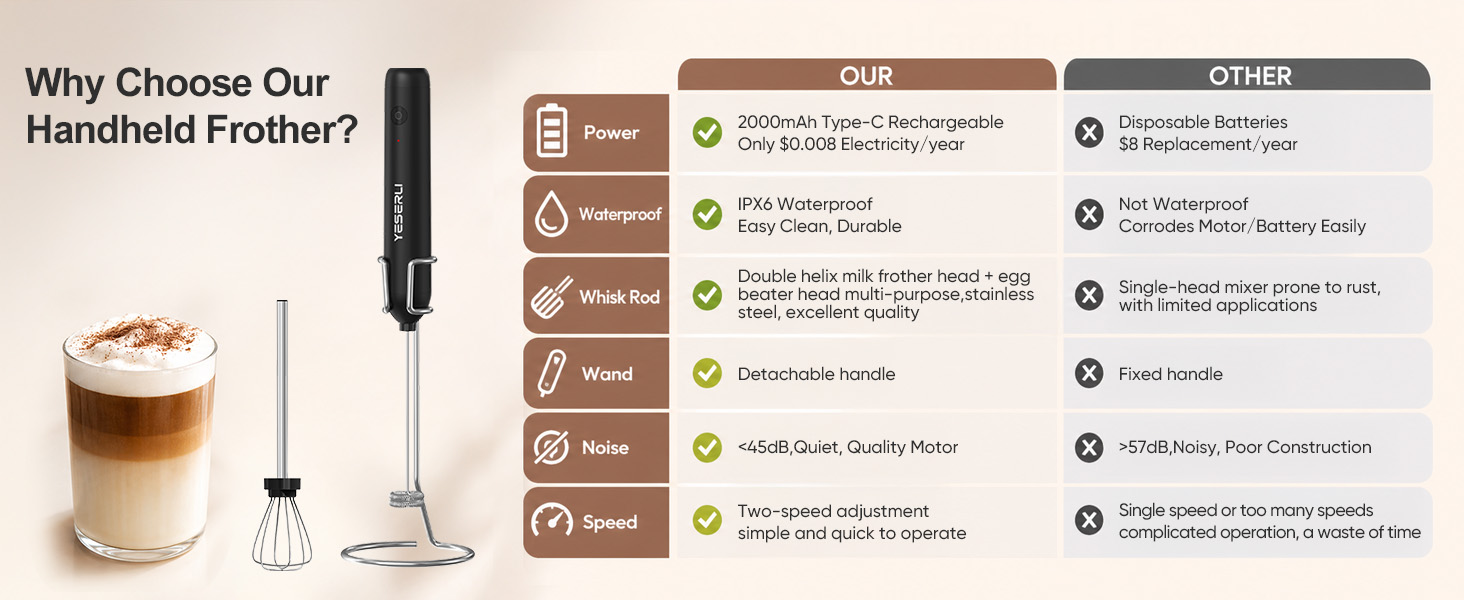 frother handheld frother for protein powder