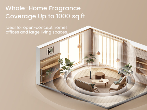 Coverage 1000 sq.ft.Home,Offices