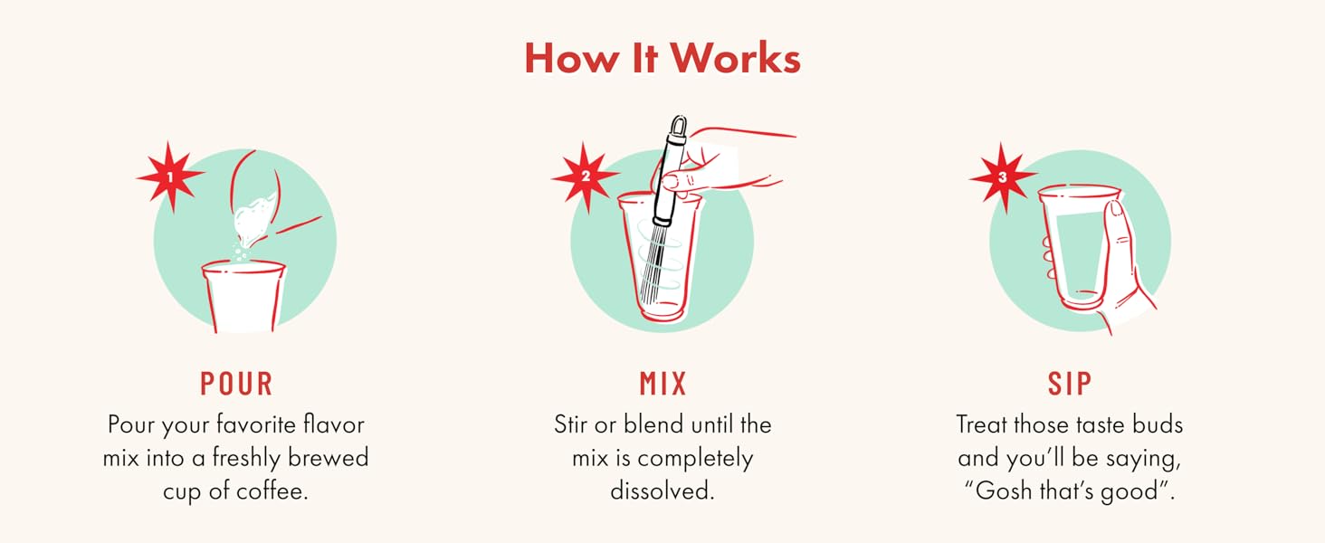 Step-by-step guide to mixing, pouring, and enjoying coffee with The Baristir