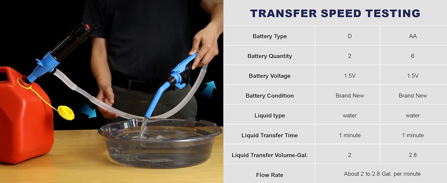 Battery Hand Pump