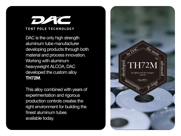 DAC