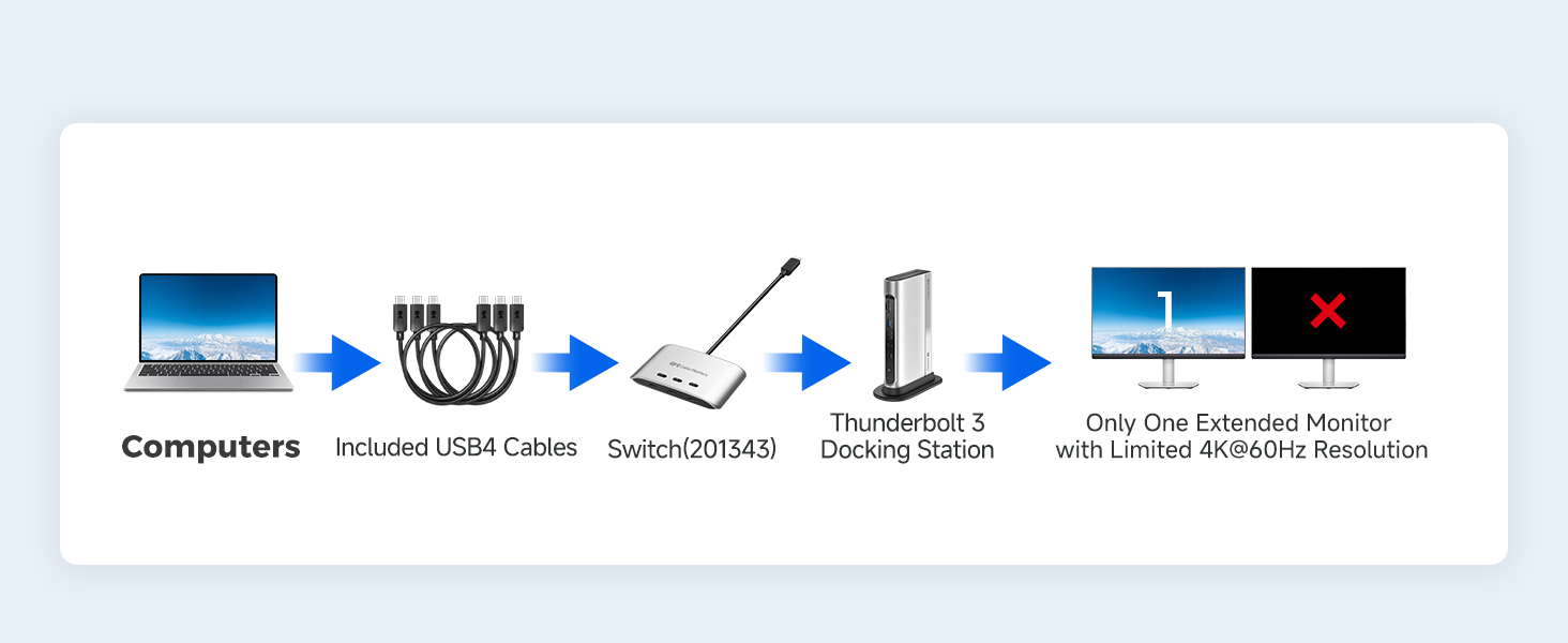 usb c kvm