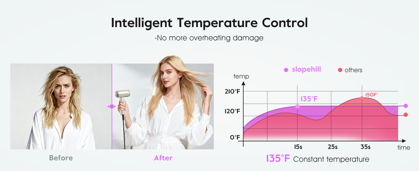 Travel Blow Dryer