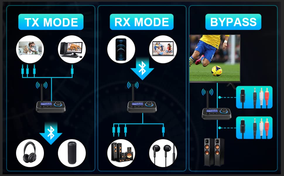 Transmitter Receiver
