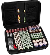 Comecase Hard Battery Organizer Storage Box, Carrying Case Bag Holder - Holds 148 Batteries AA AA...