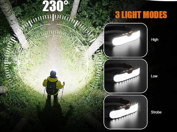 Dawinga Widebeam Headlamp