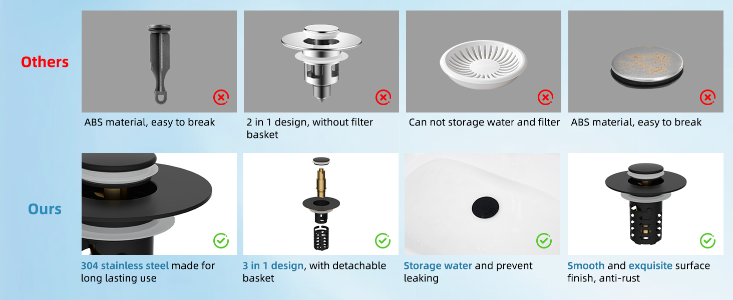 bathroom sink drain