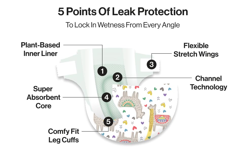 5 Points of Leak Protection to lock in wetness from every angle