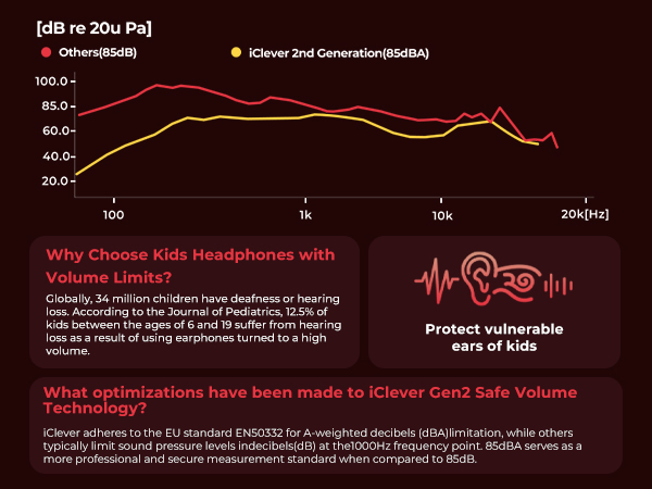 kids wireless headphones