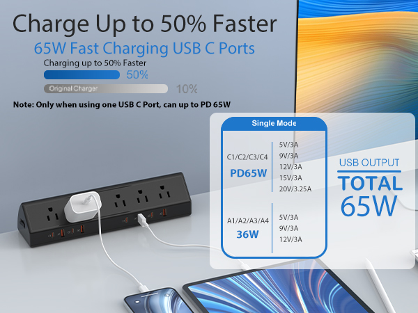 Desk Clamp Power Strip 65W Fast Charging Station