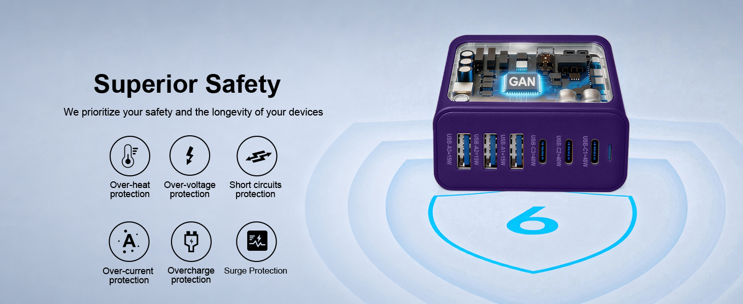 165W Charger utilizes GaN Chip to increase the charging efficiency and performance up to 90%.
