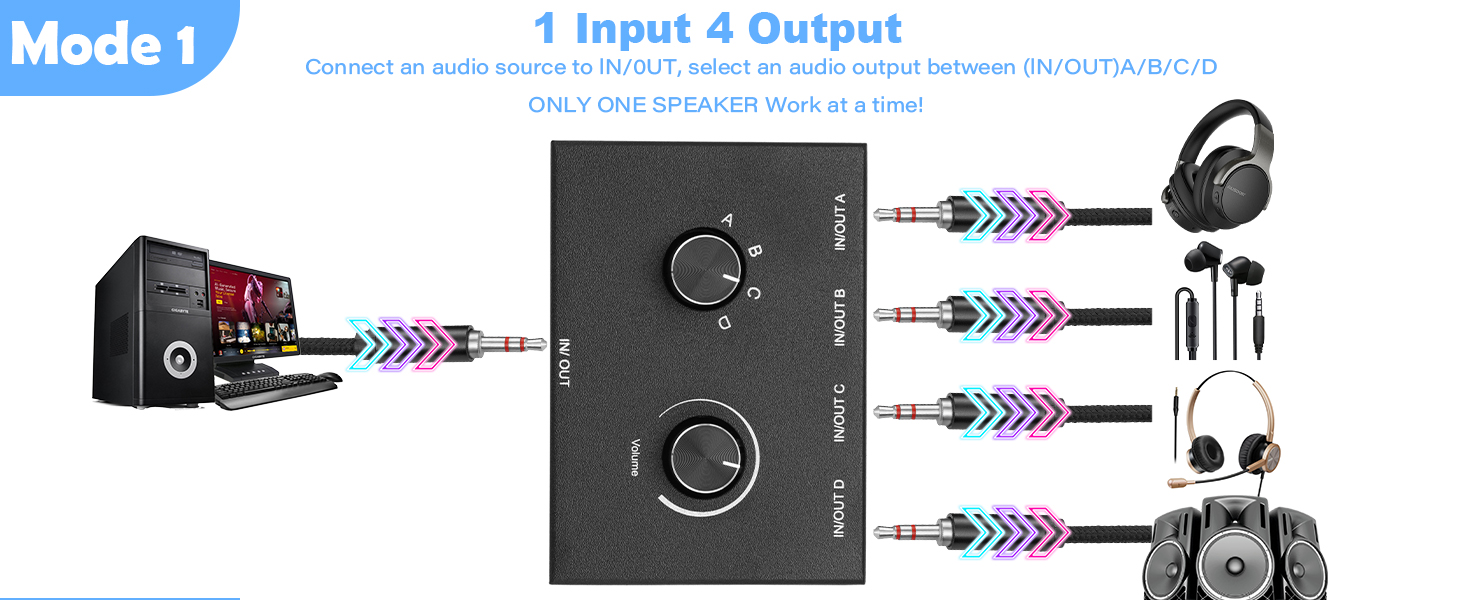 4 Way 3.5mm Stereo Audio Switch