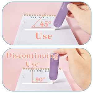 Usage method