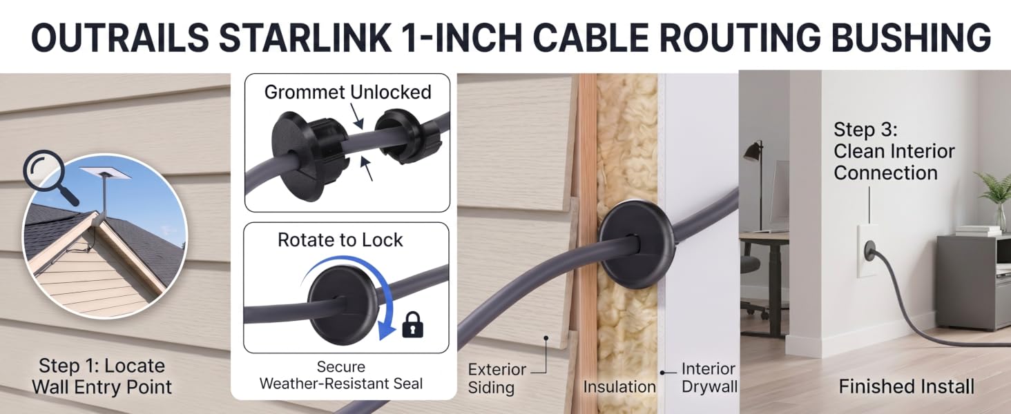 Starlink mount compatibility guide: only works for Standard Gen 3/4/4X, not Mini or Rectangular V2.
