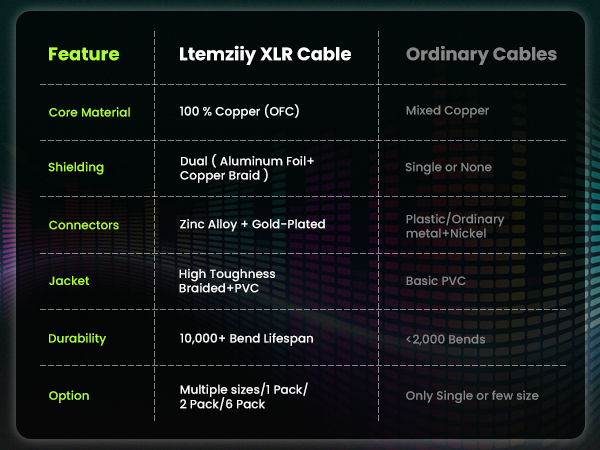 XLR to XLR Cable