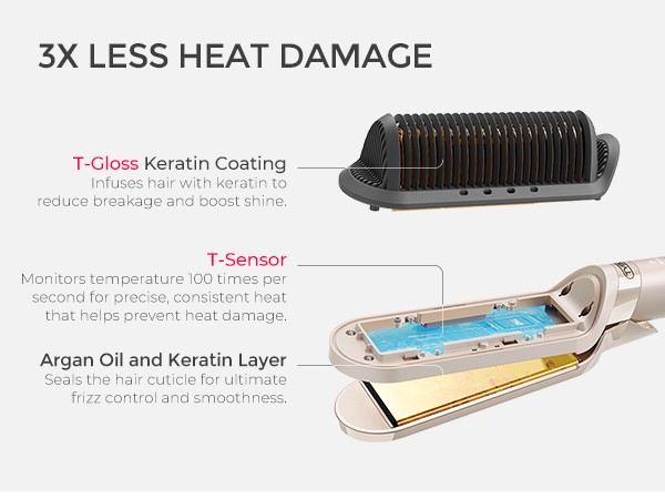 TYMO Flat Iron Hair Straightener Brush