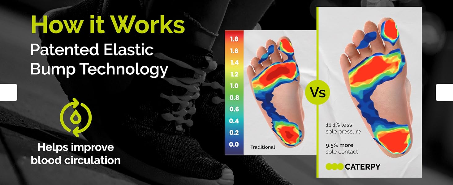 Our no tie shoe laces feature our patented bump technology for customizable tension.