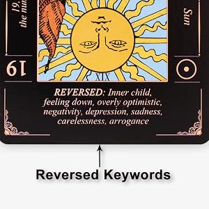 Reversed Keywords