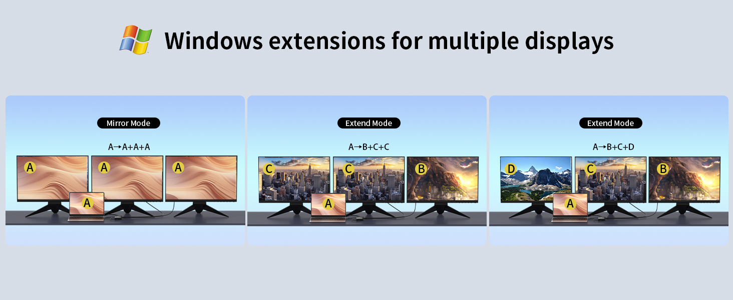 Triple display For windows with dual HDMI and DP