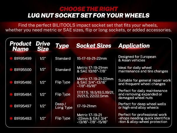 Lug Nut Socket Set